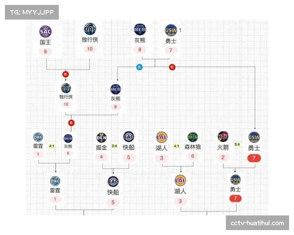 詹姆斯职业生涯研究路径,球星个人品牌与球队利益协调研究机制 詹姆斯职业生涯研究路径,球星个人品牌与球队利益协调研究机制